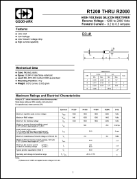 R2000 Datasheet