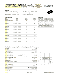 RBM-243.3D Datasheet