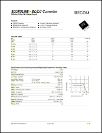 RI-2415 Datasheet