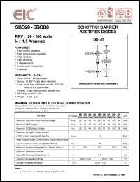 SBOB0 Datasheet