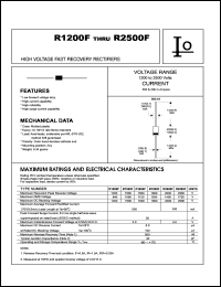 R2000F Datasheet