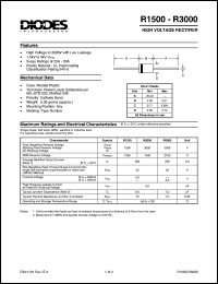 R1500 Datasheet