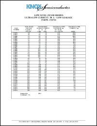 1N4683 Datasheet