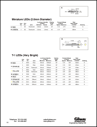 E171 Datasheet