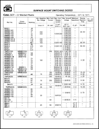 BAS31 Datasheet