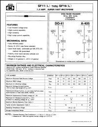 SF15 Datasheet