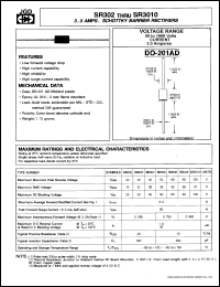 SR36-T1 Datasheet