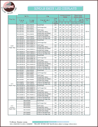 BF-U301RD Datasheet