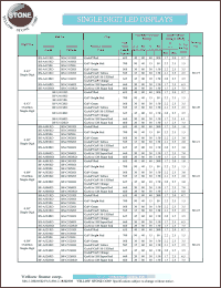 BF-A515RD Datasheet