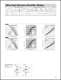 RN3Z Datasheet