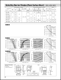 SPB-G34S Datasheet