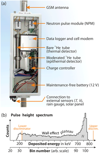 https://www.geosci-instrum-method-data-syst.net/7/83/2018/gi-7-83-2018-f01