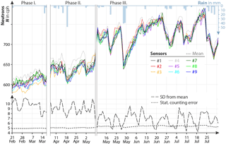 https://www.geosci-instrum-method-data-syst.net/7/83/2018/gi-7-83-2018-f03