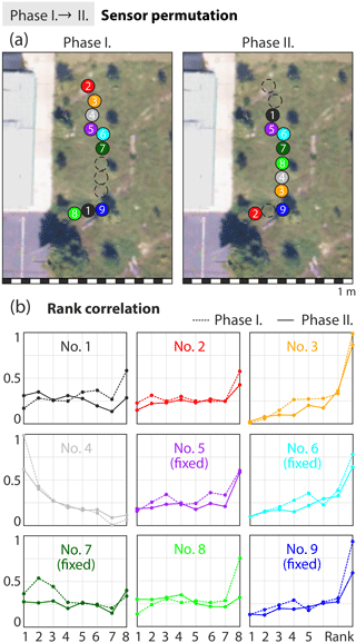 https://www.geosci-instrum-method-data-syst.net/7/83/2018/gi-7-83-2018-f04