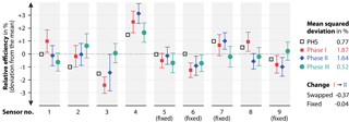 https://www.geosci-instrum-method-data-syst.net/7/83/2018/gi-7-83-2018-f05