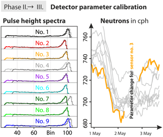 https://www.geosci-instrum-method-data-syst.net/7/83/2018/gi-7-83-2018-f06