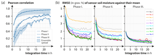 https://www.geosci-instrum-method-data-syst.net/7/83/2018/gi-7-83-2018-f07