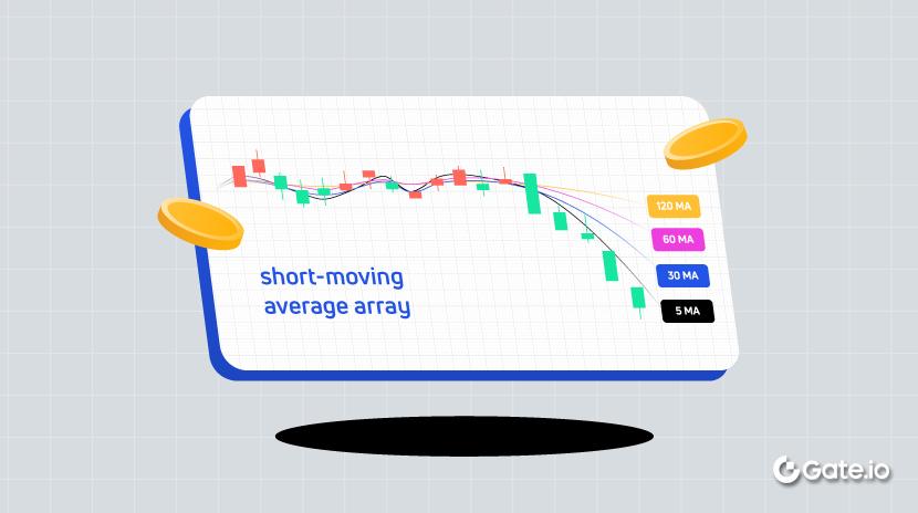 Application of Moving Average Array - Short Pattern
