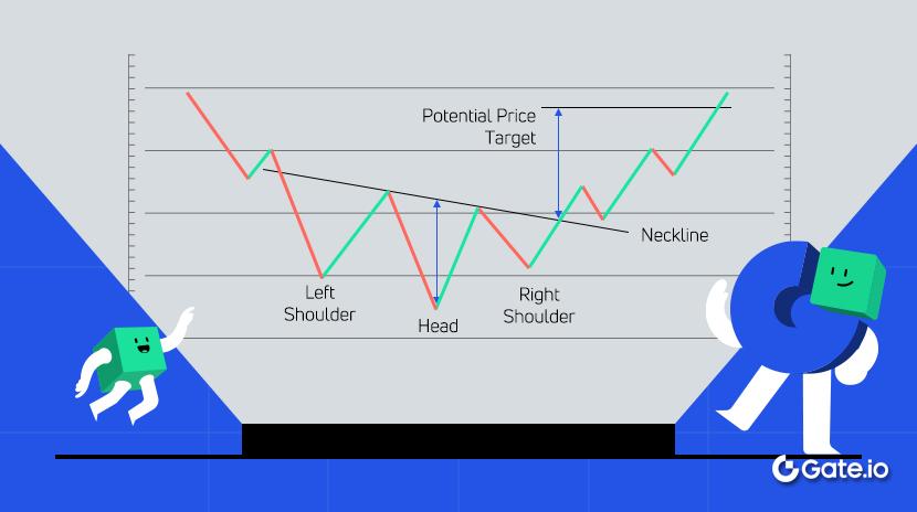 The Technical Pattern of Bottom Fishing – The Head and Shoulders Bottom