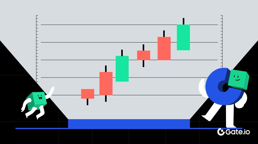 Common Uptrend Candlestick chart Combinations