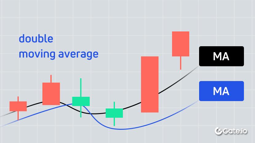 Application of Double Moving Average
