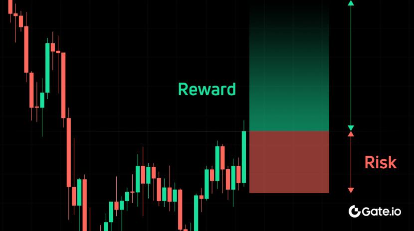 What is the Risk/Reward Ratio and How to Use it?