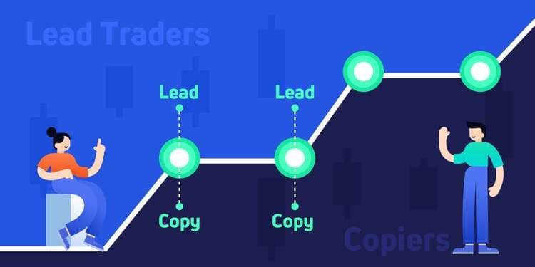 How Does Gate.io Copy Trading Make The ROI Of The Copier Close To That Of The Lead Trader?