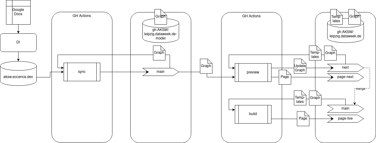 Build Workflow