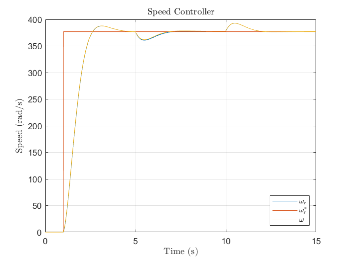 Speed Controller