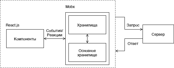 architecture_schema