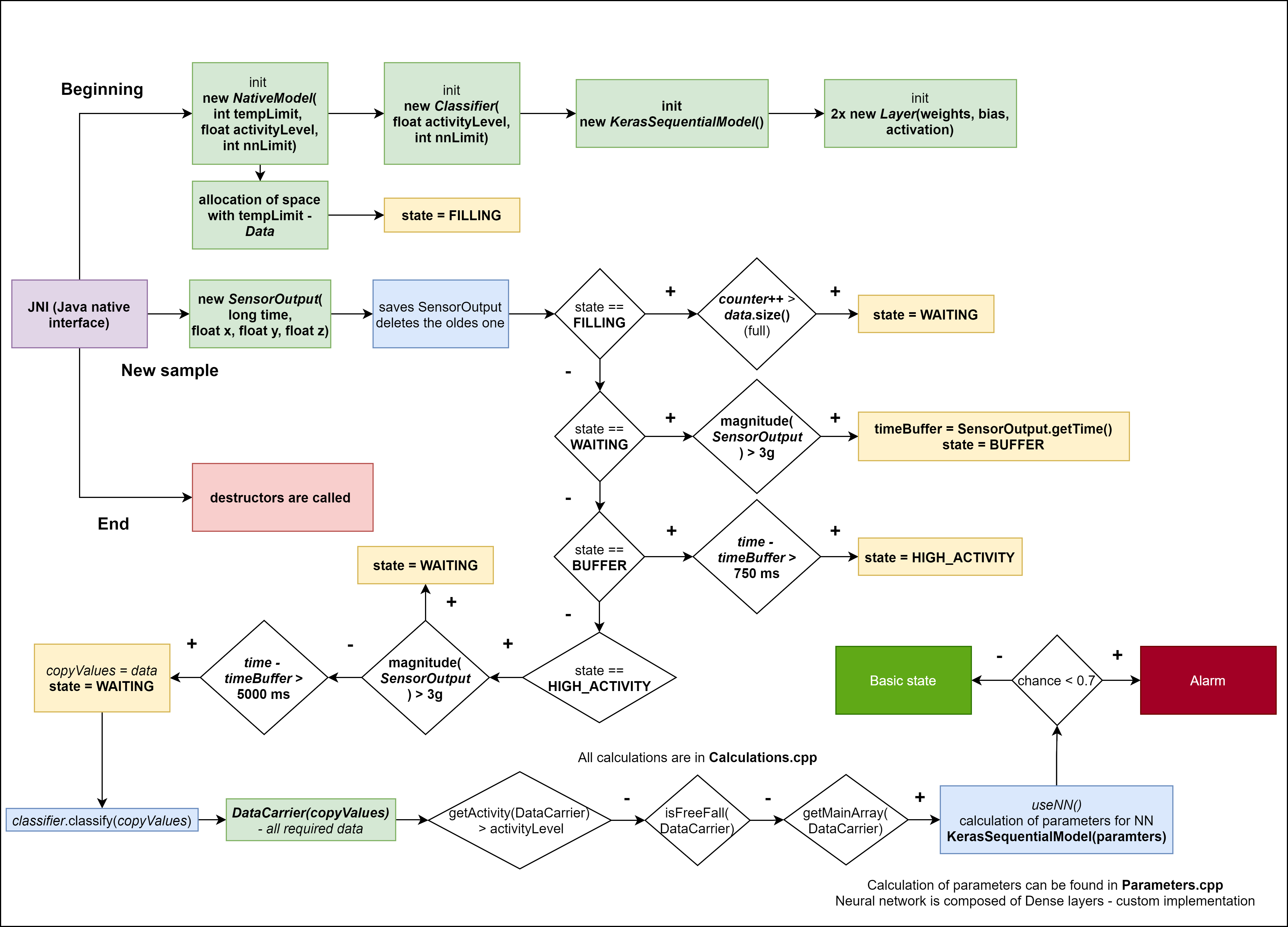 cpp_diagram
