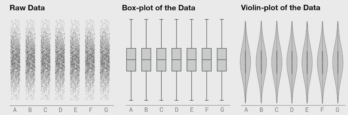 show_box_violin