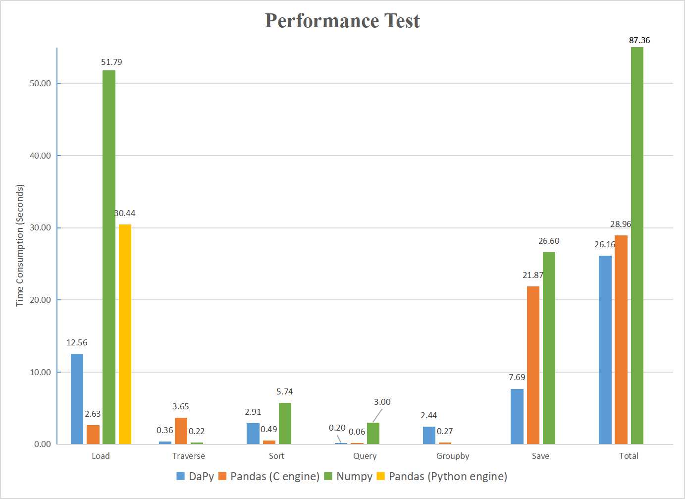 Performance Test