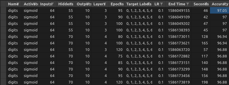 csv