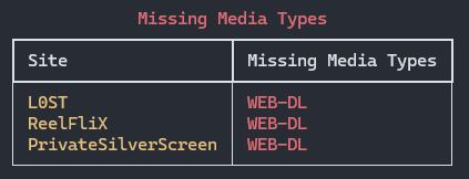 Missing Media Types