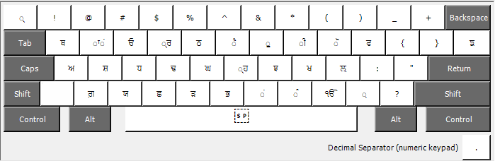 layout in shift state