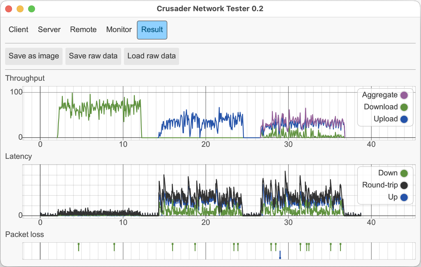 Crusader Results Screenshot