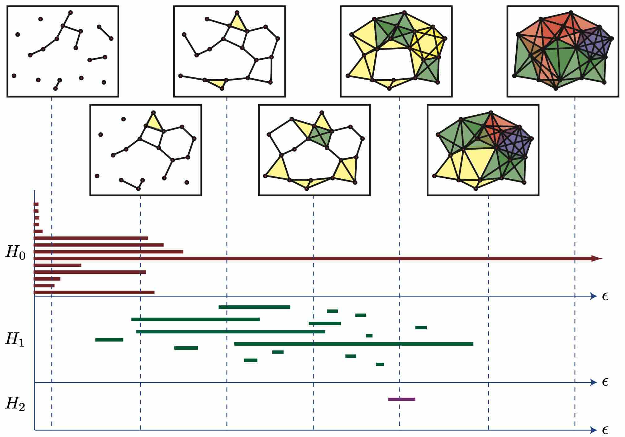 ph_process ph_process