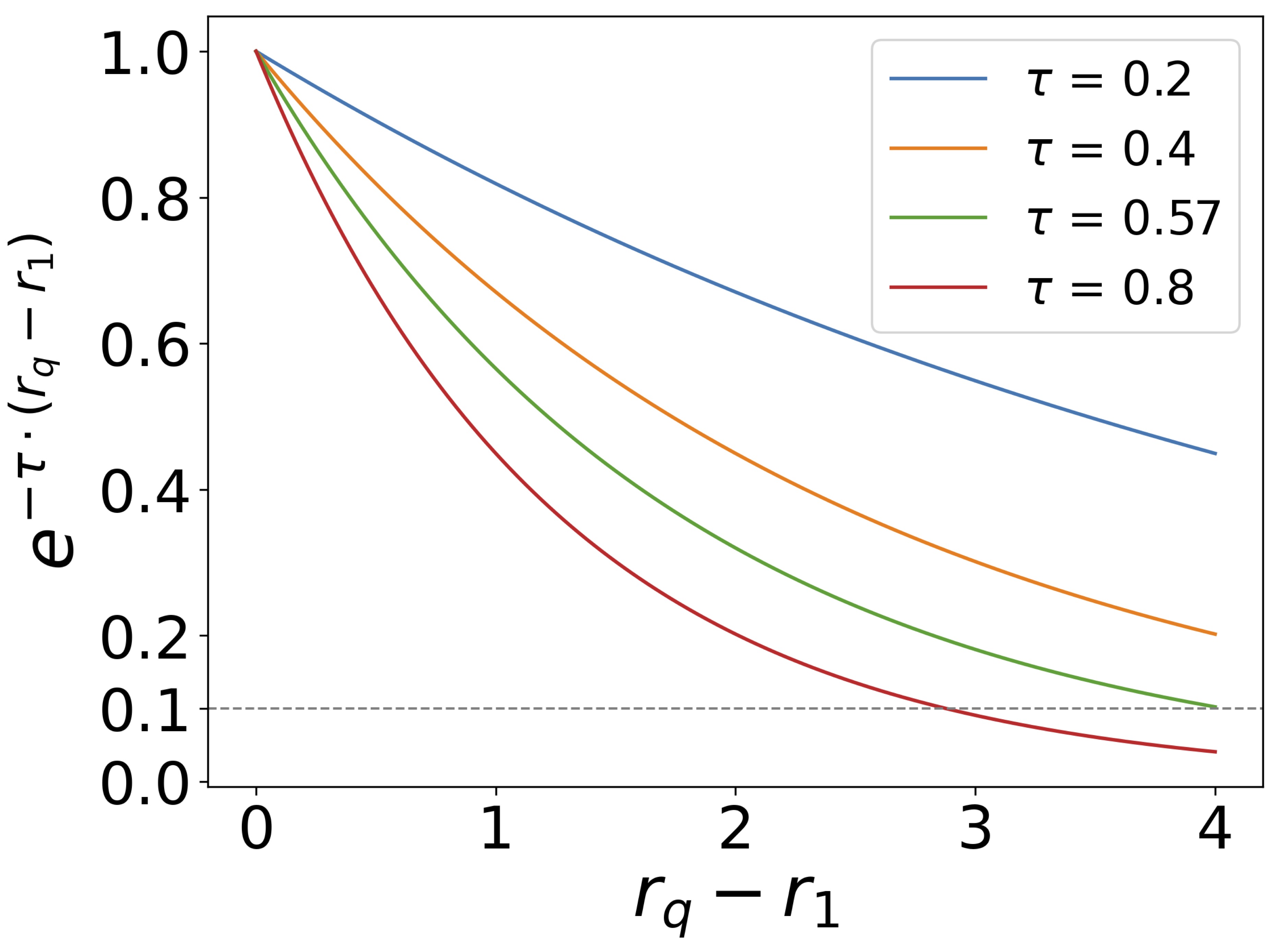 decay_factor decay_factor