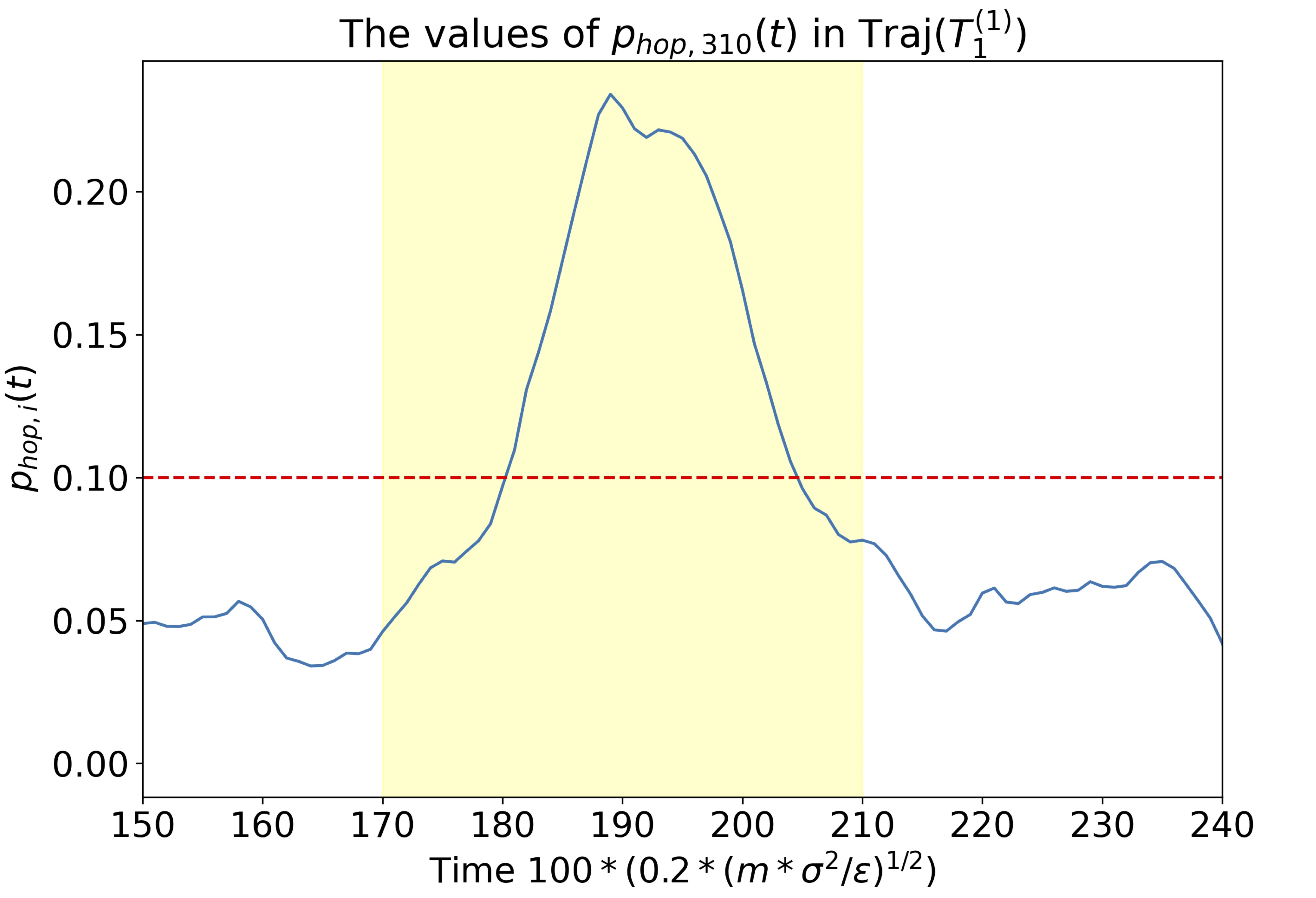 rearrangement rearrangement