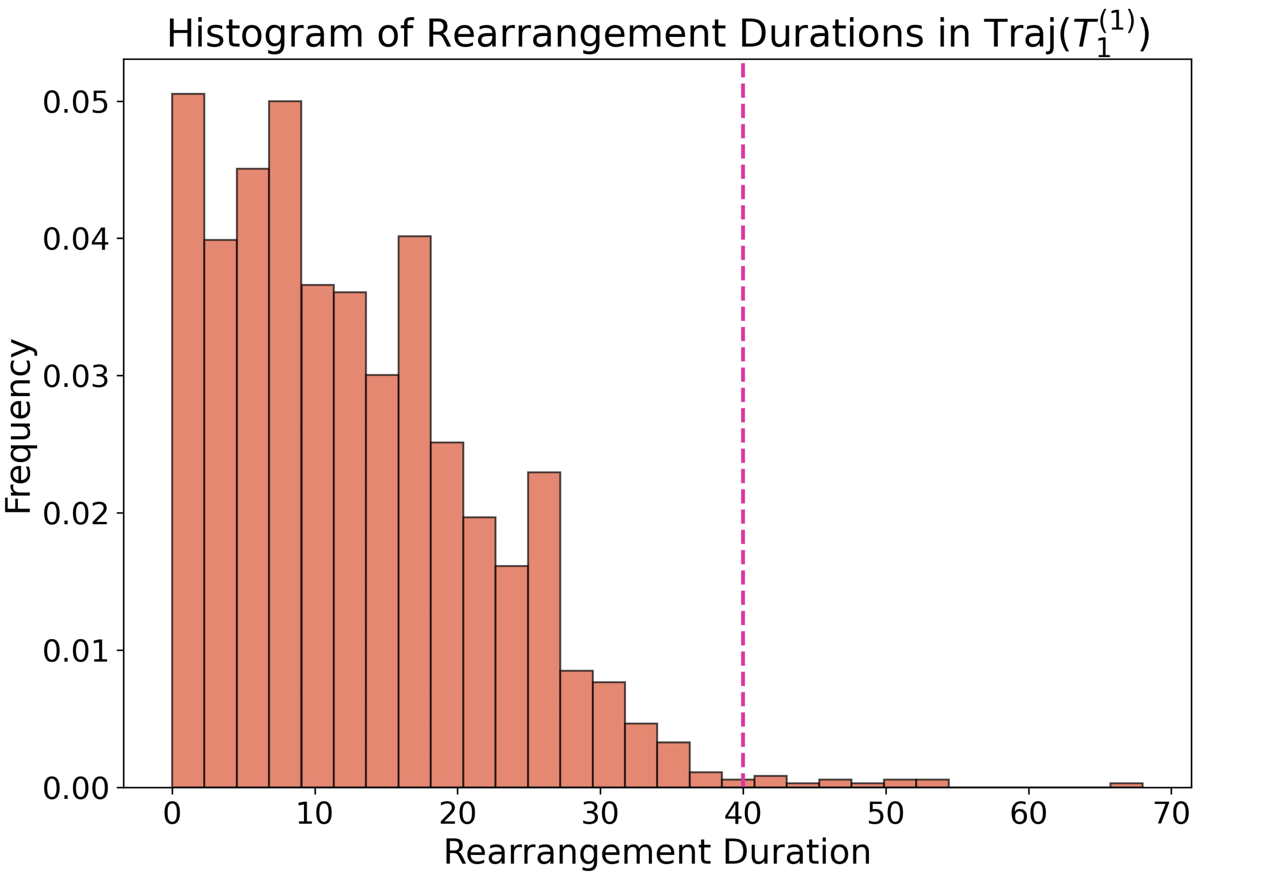 histo_rearrangement histo_rearrangement