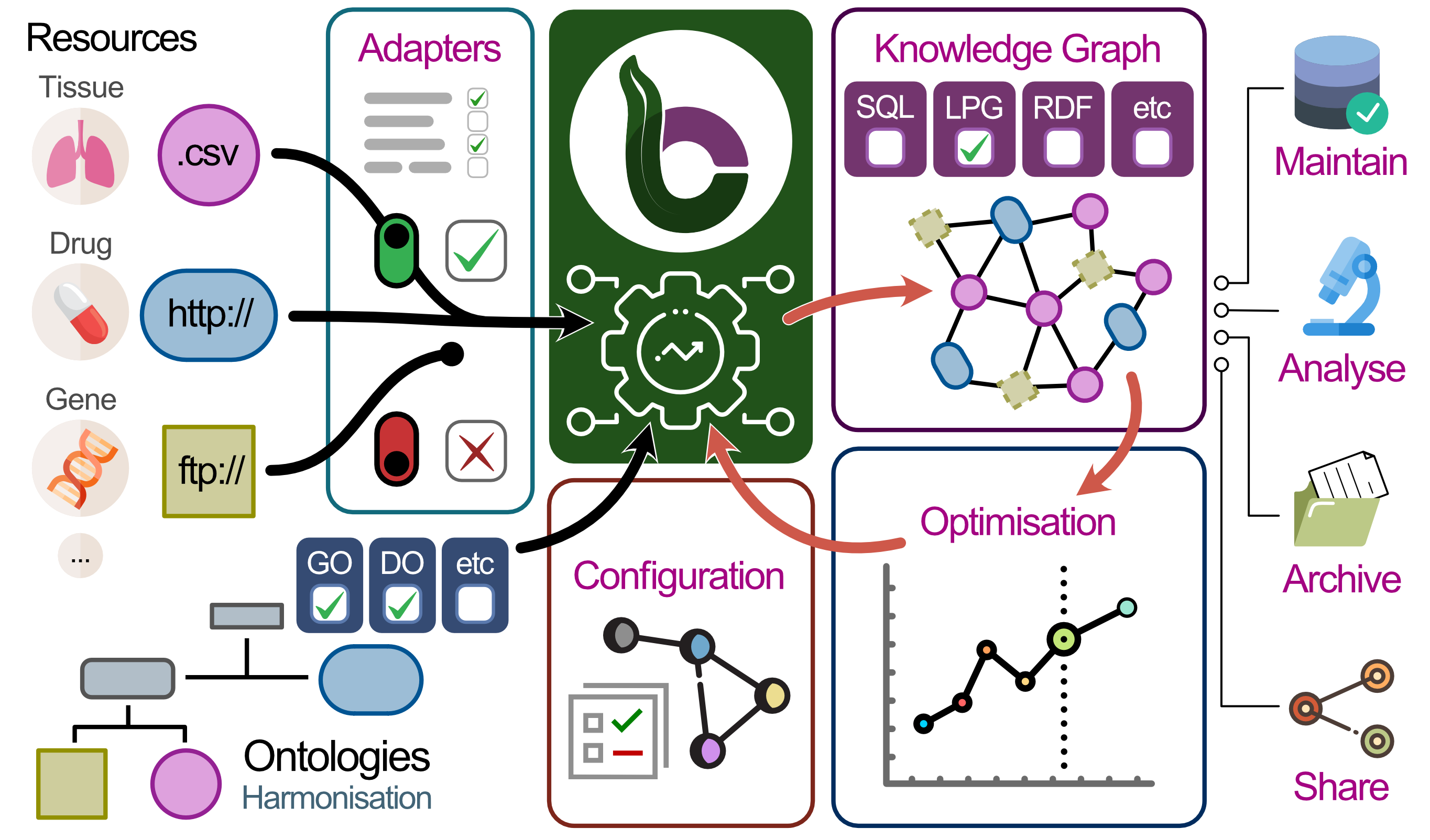 Graphical Abstract