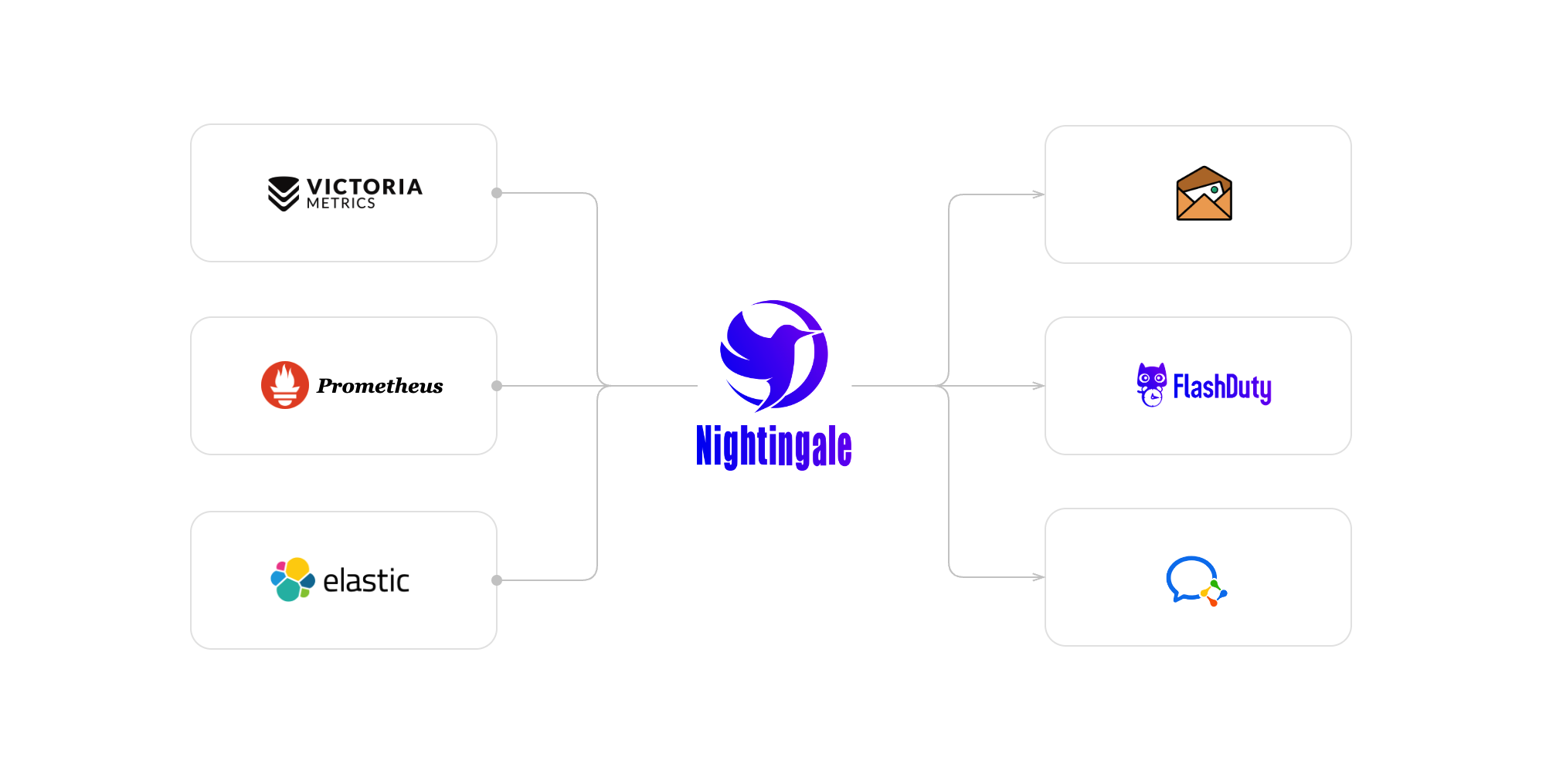 Nightingale Product Architecture