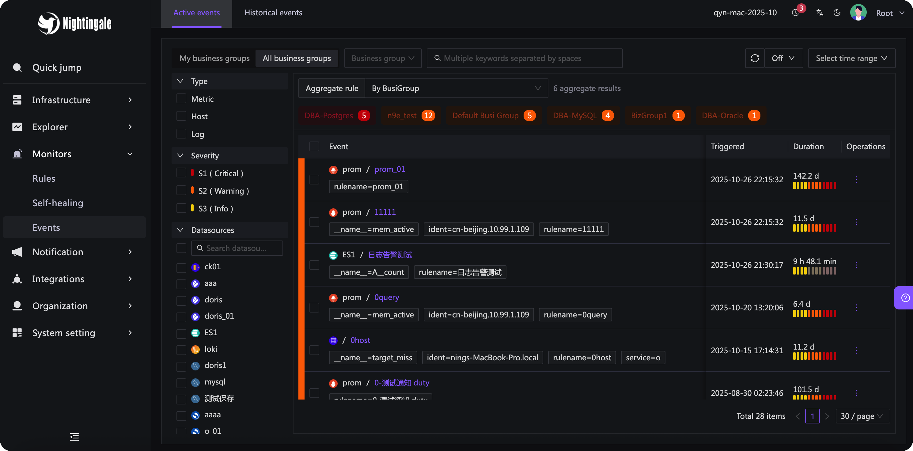 Nightingale Alarm Dashboard