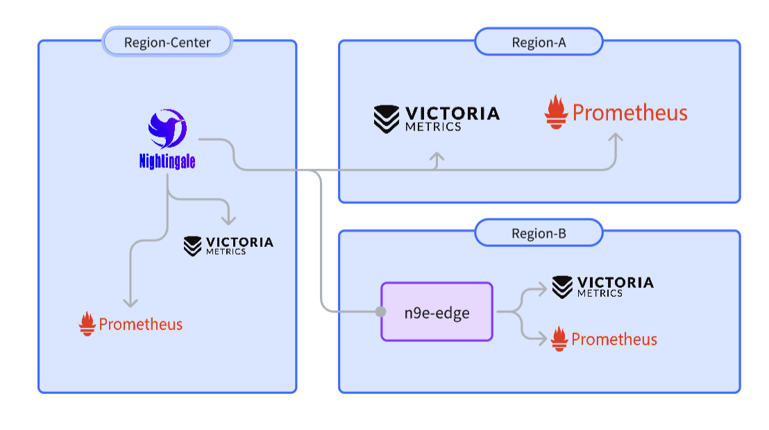 Edge Deployment Mode