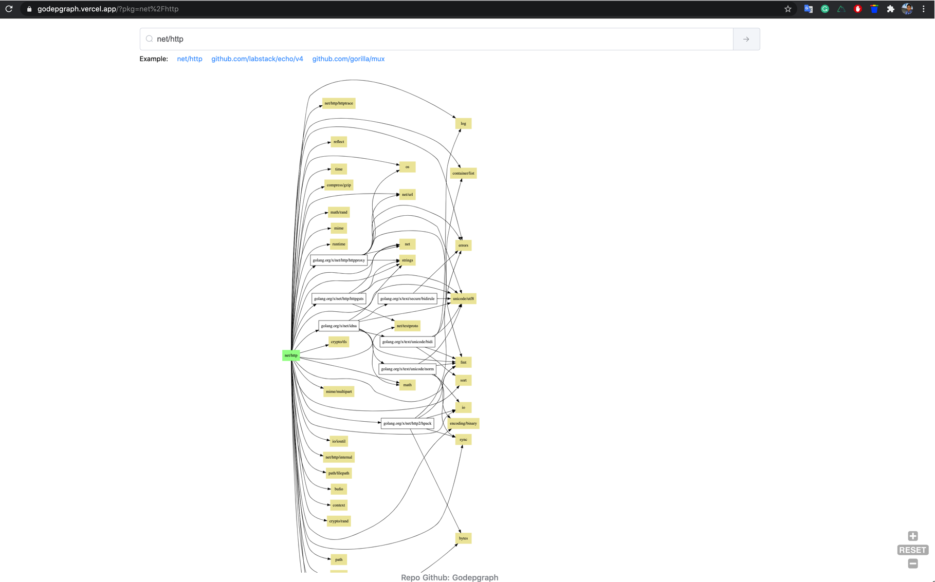 Godepgraph