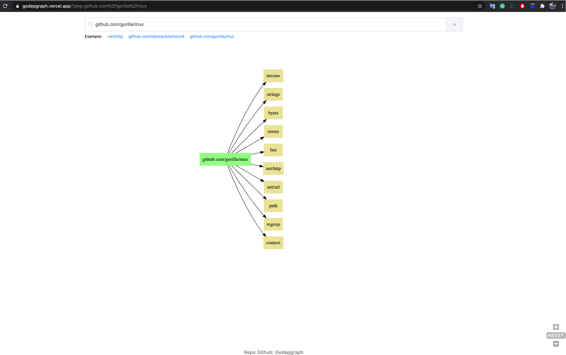 Godepgraph