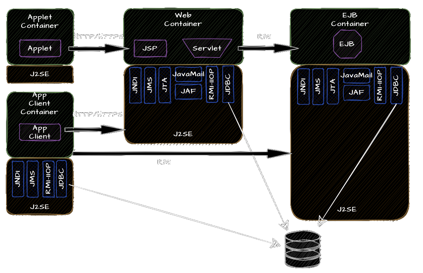 Multi Tier EJB (2)