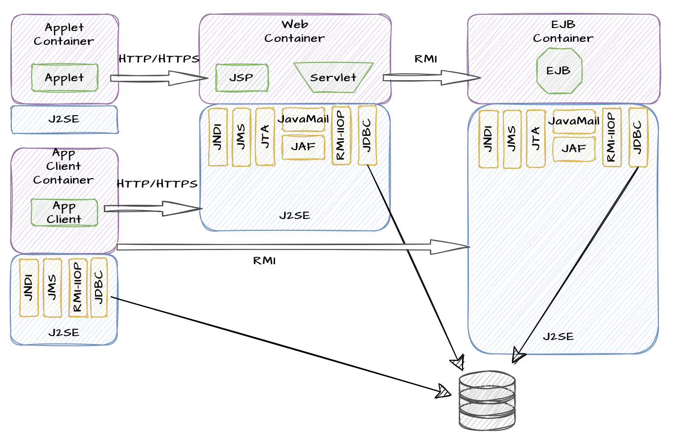 Multi Tier EJB (2)