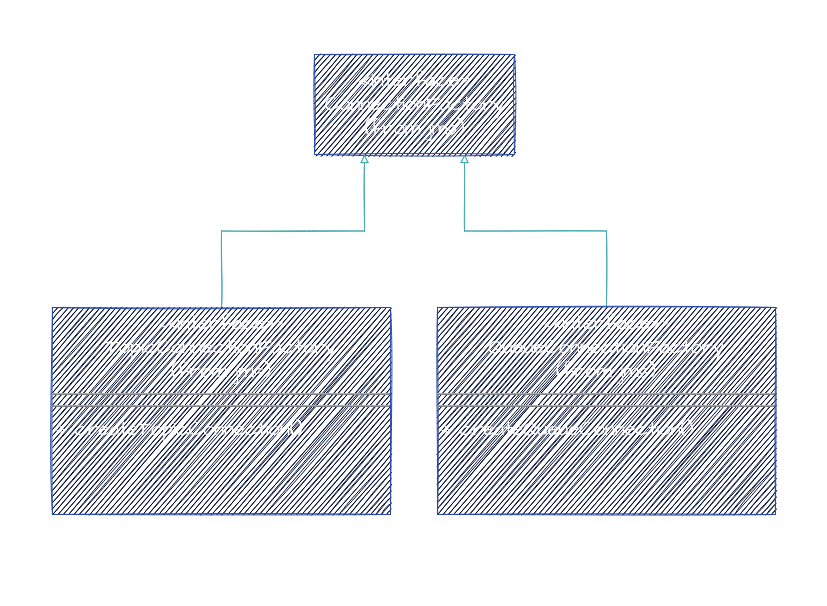 Interfaccia ConnectionFactory